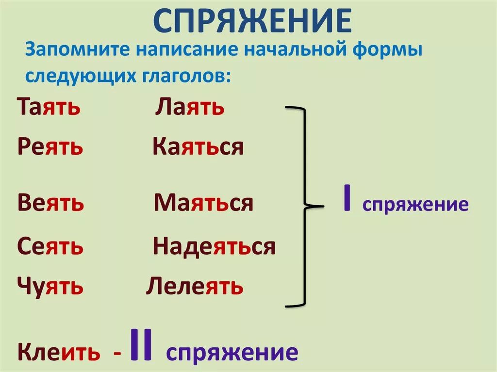 Чуют или чуят. Спряжение глаголов в начальной форме. Таять спряжение глагола по лицам. Как образовать начальную форму глагола. Лает 1 спряжение или 2 спряжение глагола.