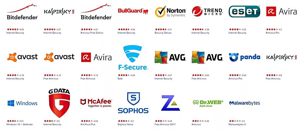 Антивирус виндовс 10. Kaspersky antivirus. Антивирусы 10. Антивирус на пк. Antivirus dasturlari.