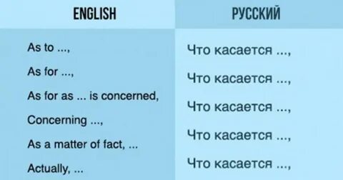 Я поняла тебя на английском языке