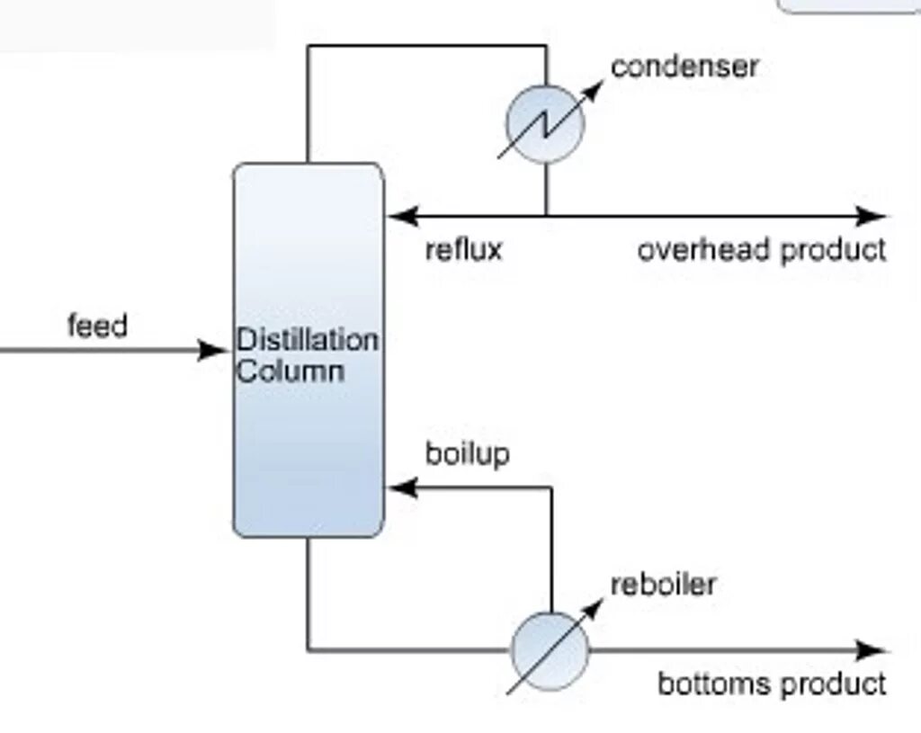 Process column. Process column. Process column. Process column. Вытеснительная хроматография.