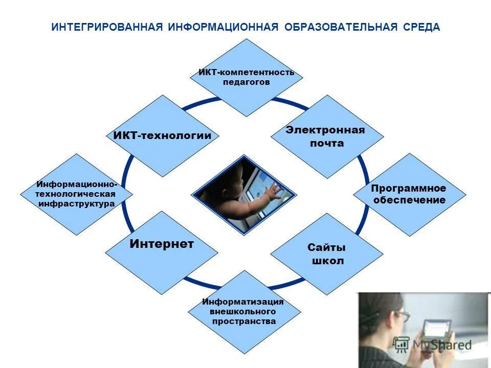 Интегрированном информационном пространстве. Интегрированном информационном пространстве. Схема по интеграции систем. Интегрированные корпоративные информационные системы. Стандарты открытой автоматизации.