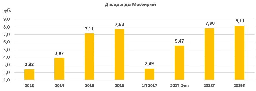 Линии роста производства