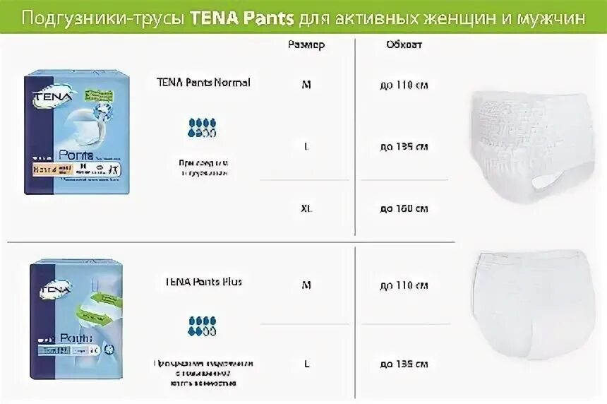 Размерная сетка подгузников seni 3. Подгузники для взрослых размеры. Какие самые большие размеры памперсов. Подгузники для взрослых seni размерный ряд. Какие самые большие размеры памперсов.