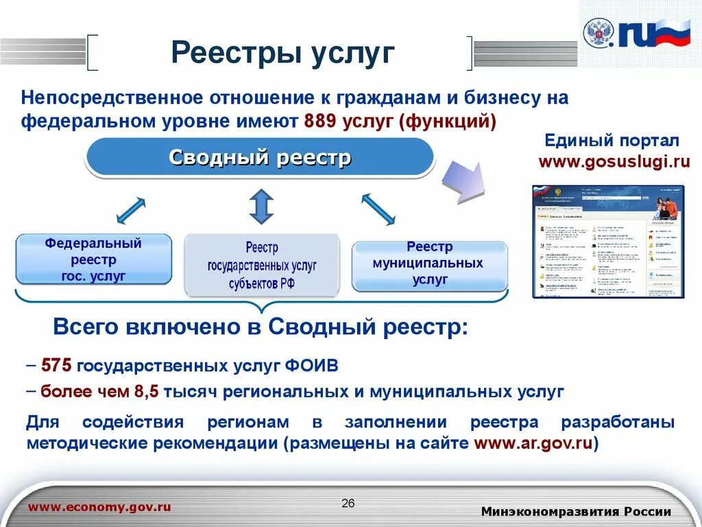 Сайт реестра государственных услуг