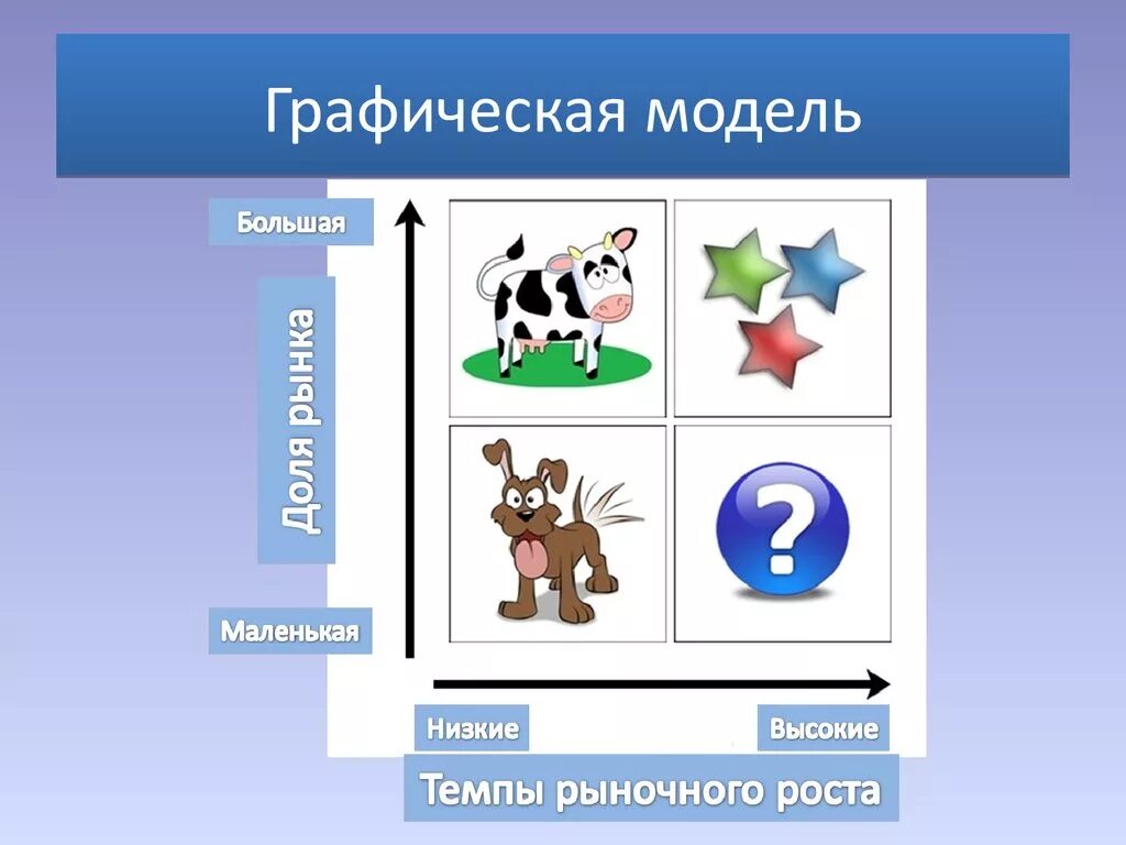 Информационные модели график. Графическое моделирование. Графическая модель. Графическая модель объекта. Графические информационные модели.