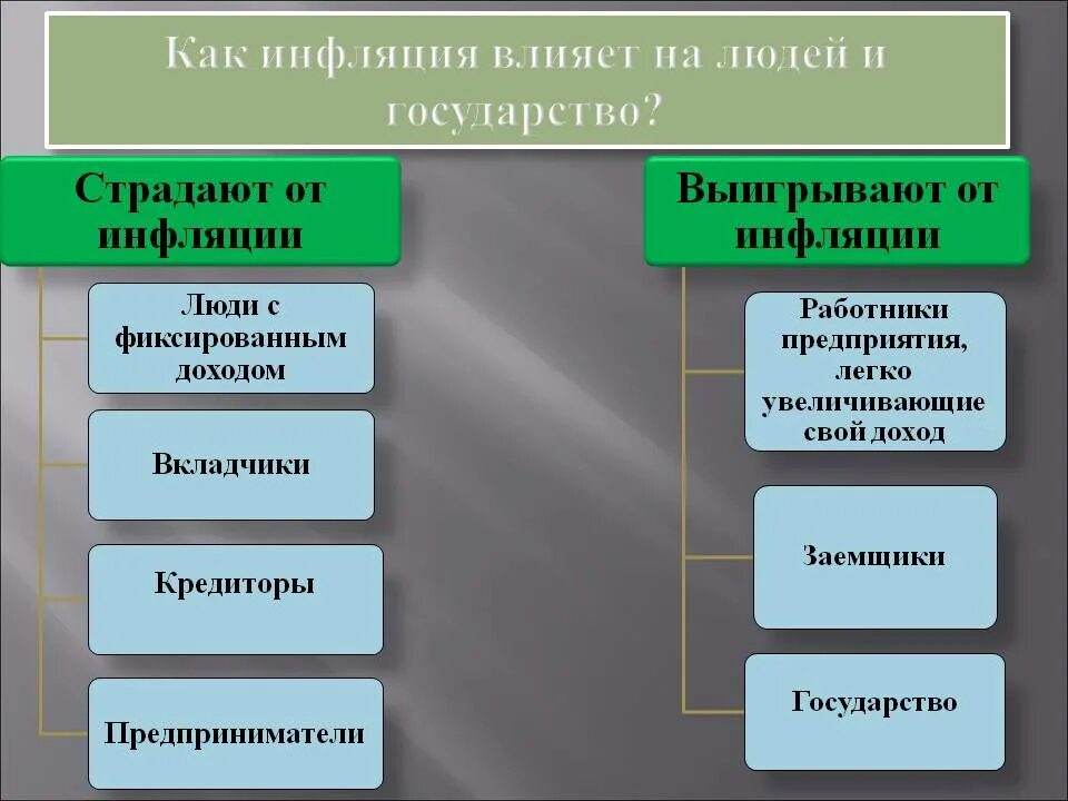 Влияние инфляции на общество. Влияние инфляции на экономику страны. Влияние инфляции на государство. Влияние инфляции на жизненный уровень населения. Влияние инфляции на экономику государства.