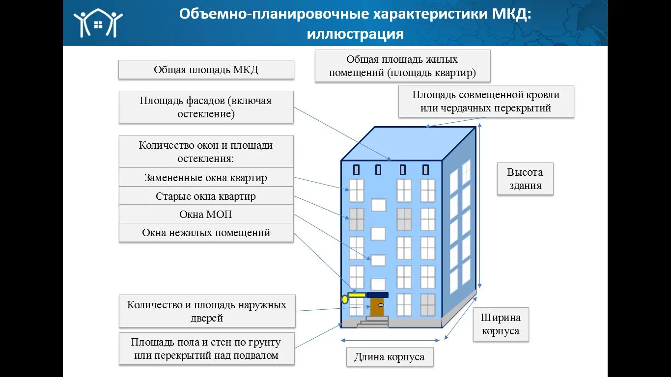 Определение общего имущества в многоквартирном доме. Общее имущество в многоквартирном доме. Строение здания. Собственники помещений в многоквартирном доме. Помещения в МКД это.