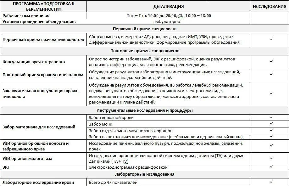 Сроки посещения врача при беременности. План обследования беременных. Плановые осмотры при беременности. План обследования при беременности. Протокол ведения беременности