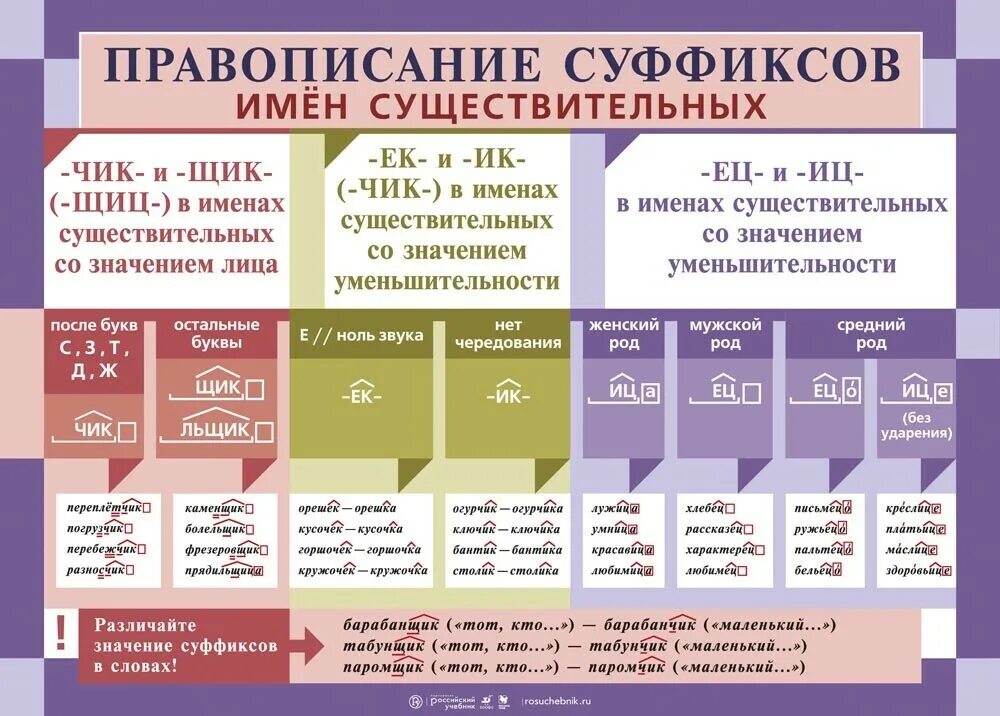 Правописание собственных имен существительных 5. Правила правописания суффиксов существительных. Правило правописания суффиксов. Правописание суффиксов существительных ЕГЭ. Правило написание суффиксов существительных.