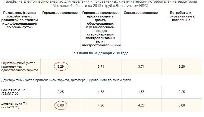 Тарифы мосэнергосбыт на 2025 год московская область