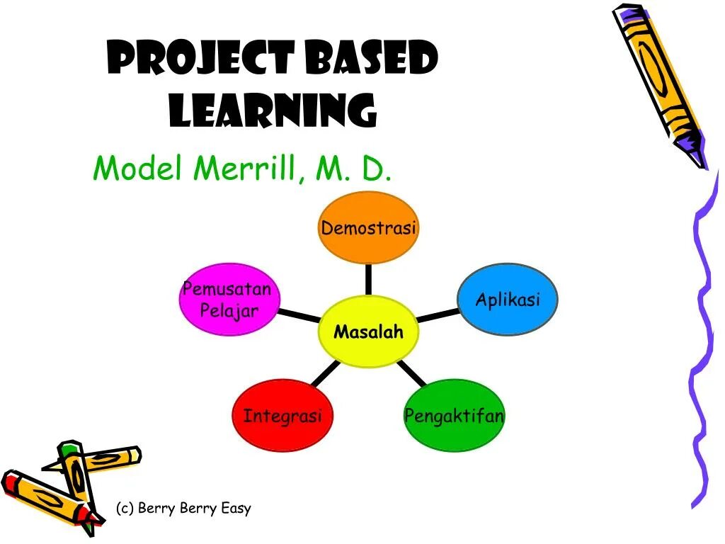 Project based learning. Project based learning