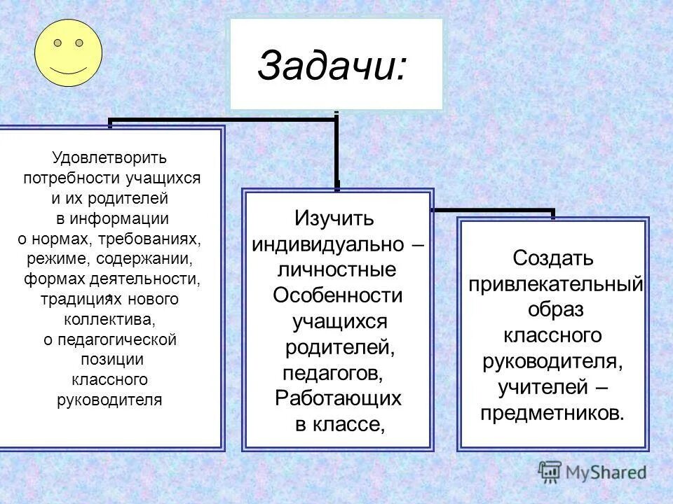 Перечислите законы воспитания