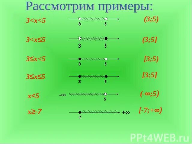 Таблица числовых промежутков 6 класс. Таблица числовых промежутков 8 класс. Числовые промежутки 8 класс. Числовые промежутки 7.