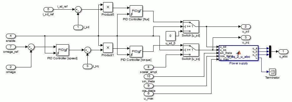 Векторное управление преобразователем частоты. Частотный преобразователь в simulink matlab. векторное управление асинхронным двигателем stm32. chastotnogo upravleniya asinxronnogo dvigatelya v matlab. модель асинхронного двигателя в матлабе.