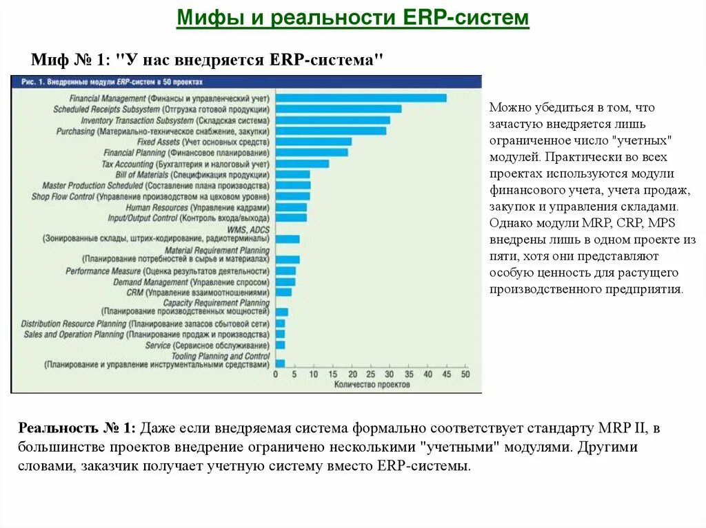 Эффективность внедрения erp систем. Проекты внедрения erp-систем. этапы внедрения erp. российские erp системы. схема оценки внедрения erp-систем.