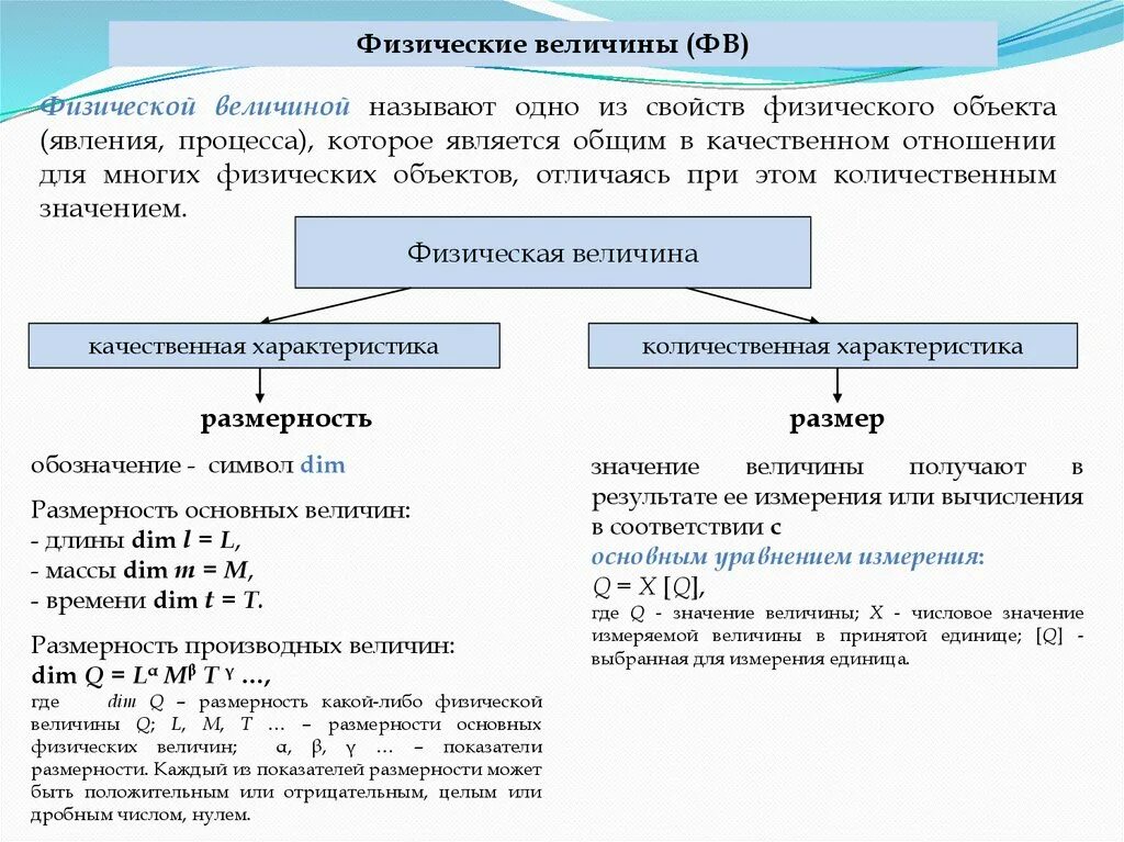 Функции физической величины. Физическая величина объект метрологии. что является физической величиной. чем отличается величина от фв?. размерность работы метрология.