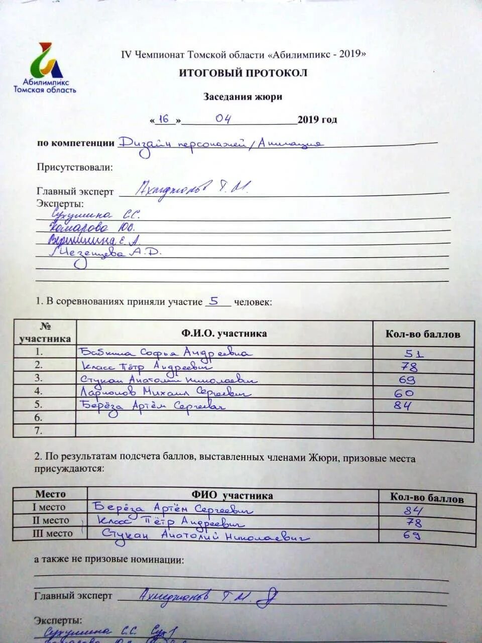 Оценочный лист абилимпикс это. Оценочный лист абилимпикс это