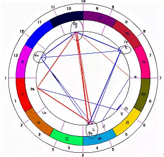 Бисекстиль плутон. Тау квадрат аспекты. Фигуры аспектов в астрологии. Повозка в астрологии. Фигуры Джонса Тау квадрат астрология.