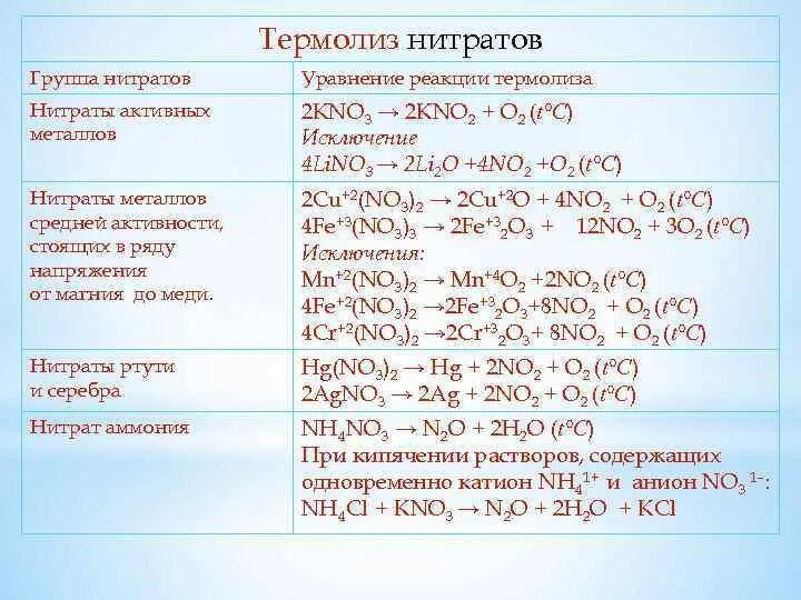 Схема разложения нитратов с примерами. Термолиз нитратов. Нитраты активных металлов. Реакции разложения нитратов. Уравнение реакции железа с нитратом магния