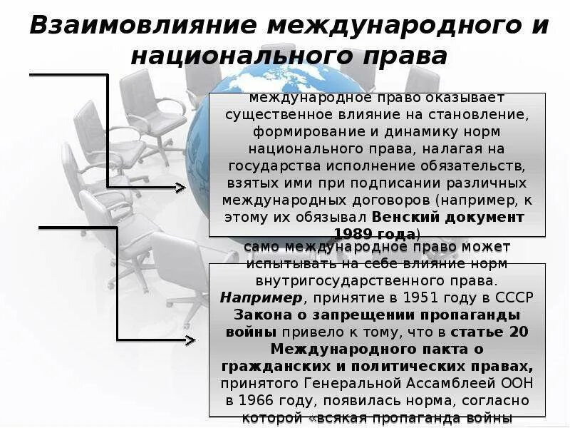 Международное национальное внутригосударственное право