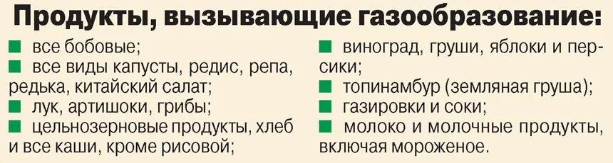 Продукты вызывающие газообразование. Продукты выщывюшие меикорищм. Продукты вызывающие газоо. Продукты вызывающие метеоризм. Фрукты вызывающие вздутие