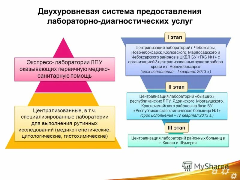 централизация лабораторной службы