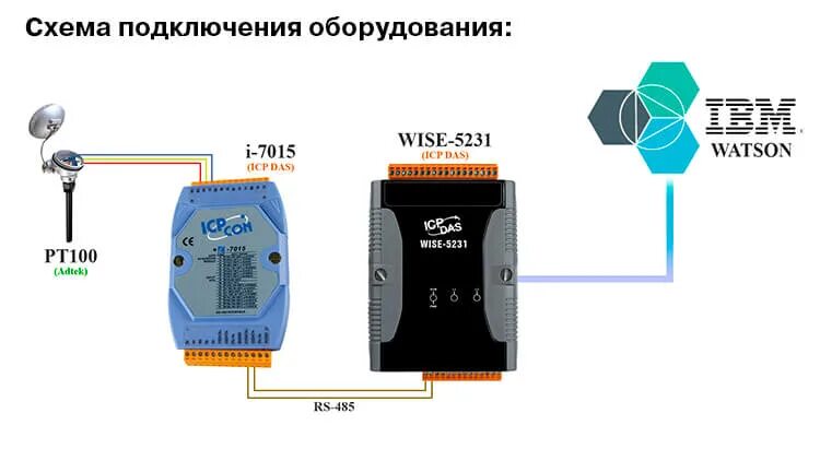 Подключись к 100. Термосопротивление pt100 схема подключения. Pt100 схема подключения к аналоговому входу. Преобразователь Термосопротивления pt100 с интерфейсом rs485. Датчик pt100 схема подключения.