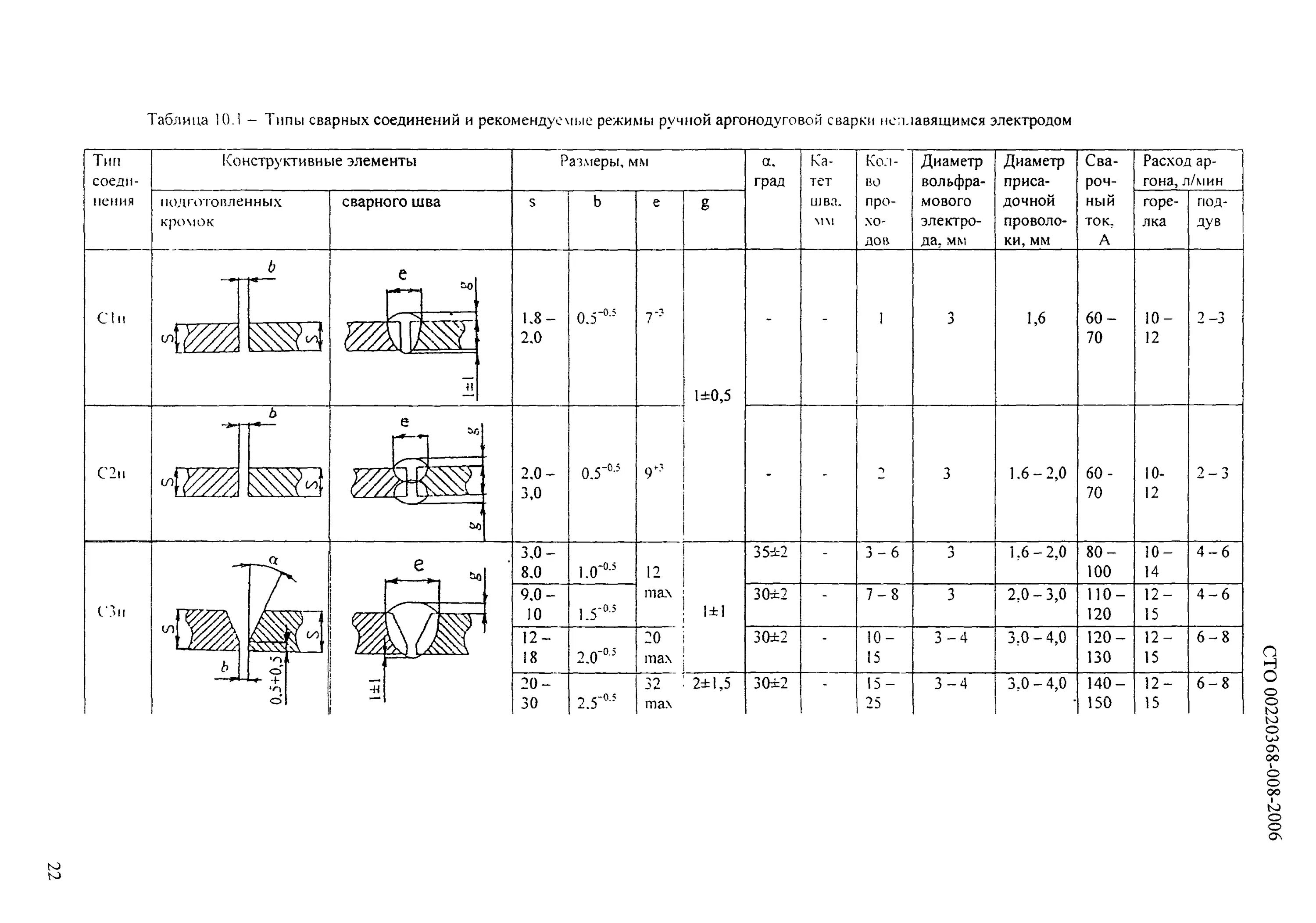 Тип шва сварного соединения с2. Тип сварного соединения с2. Тип сварного соединения у1. Сварные швы типы сварных швов.