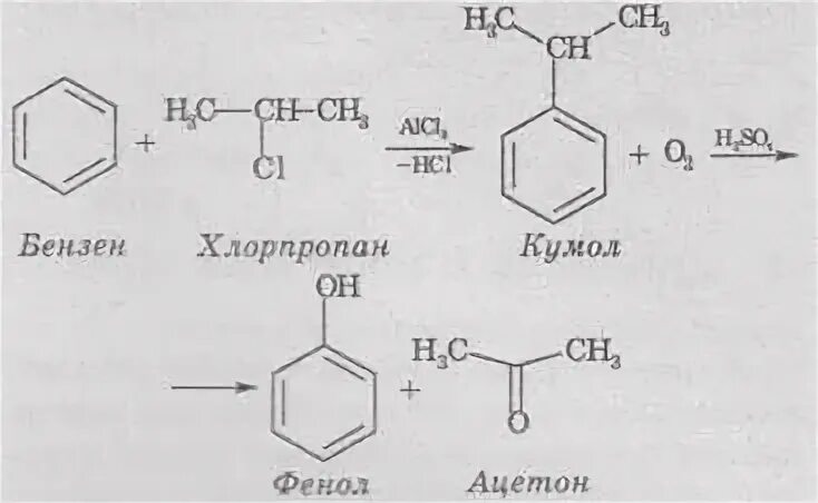 Как получить 2 хлорпропан