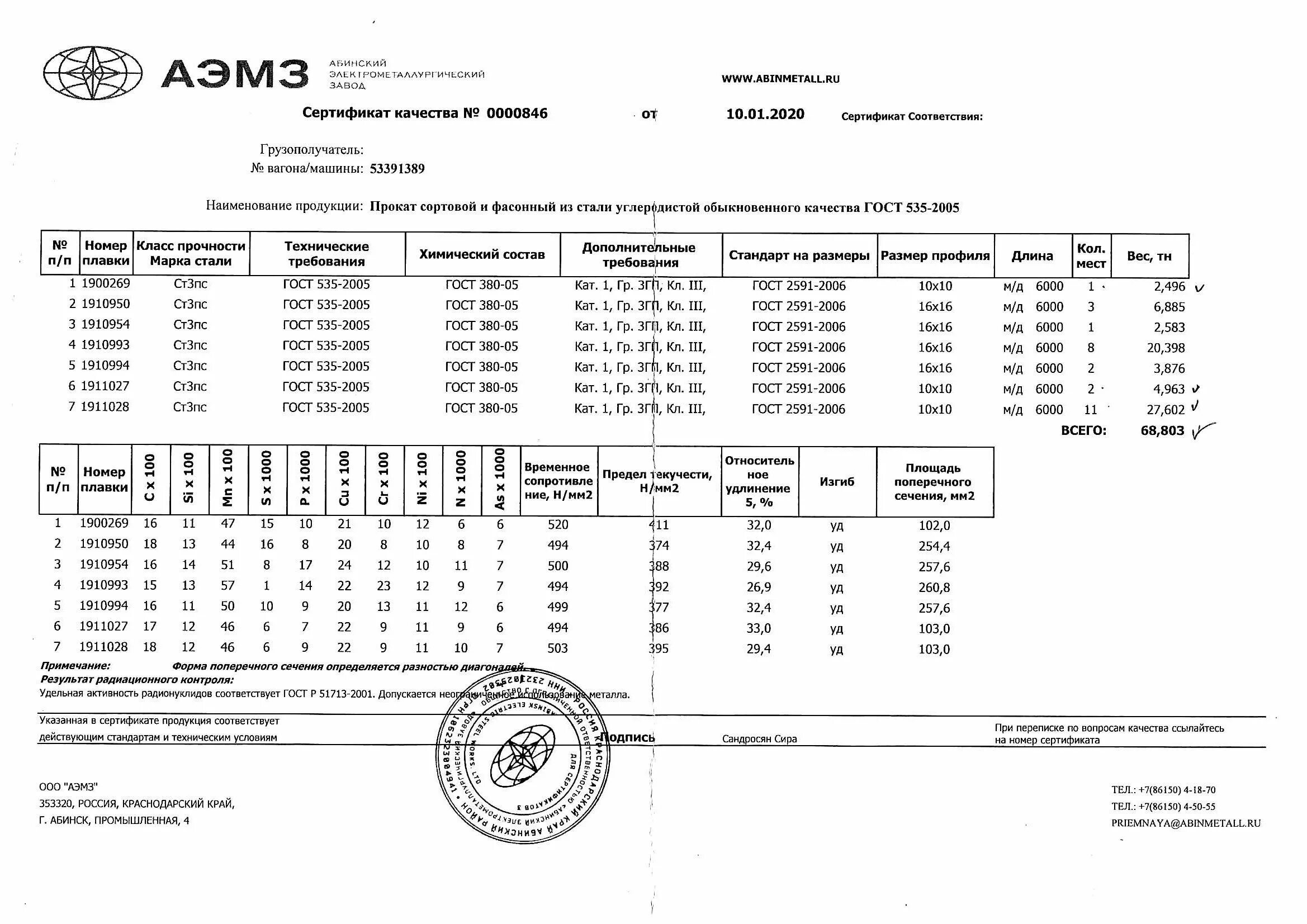 Сертификат труба 40х40х3 мм стальная. Сертификат на круг 30 мм стальной сталь ст3пс2. Ала 30 6