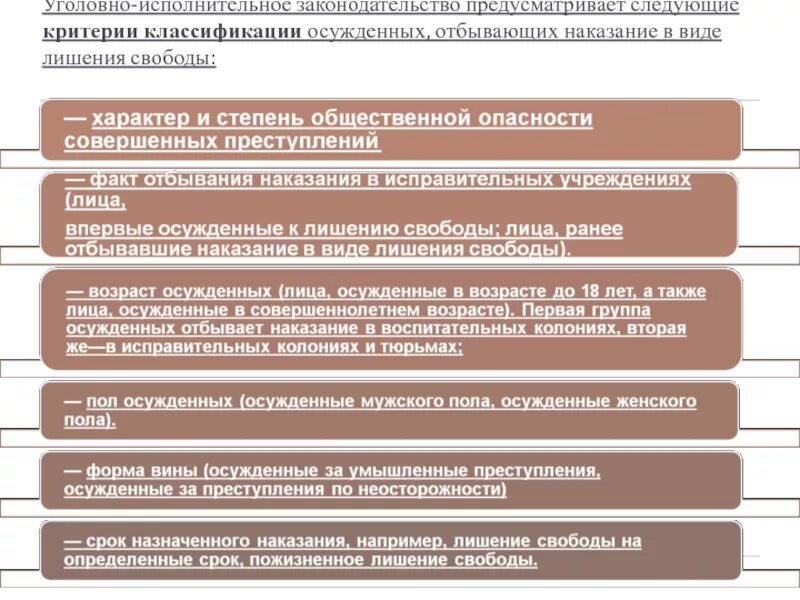 Иные органы и учреждения исполняющие наказания. Критерии уголовно исполнительной классификации. Критерии классификации осужденных. Критерии классификации осужденных к лишению свободы. Классификация объектов исполнения и отбывания наказания.