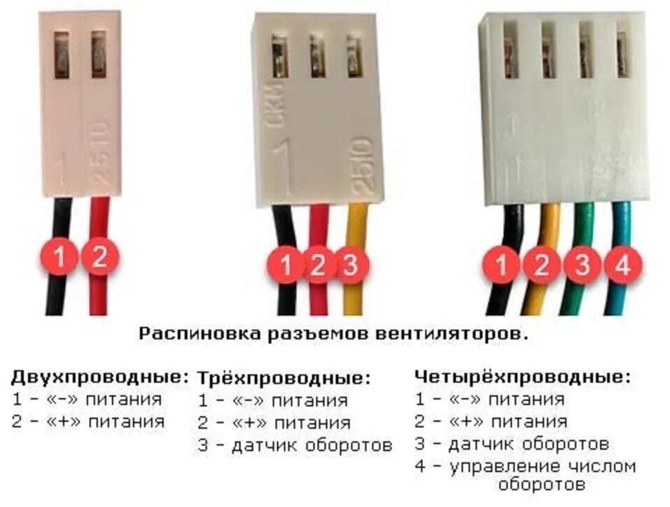 Распиновка кулера 3. 3 Pin разъем вентилятора распиновка. Распиновка коннектора кулера 3 Pin. Распиновка разъема вентилятора 4 пин. Распиновка проводов кулера процессора 4 Pin.