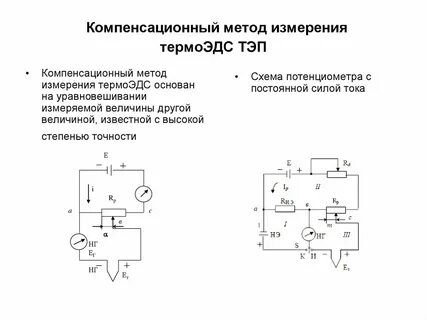 Способы измерения схема