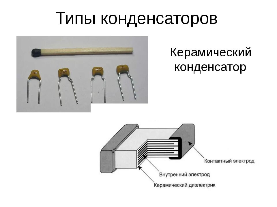 5 типов конденсаторов. Керамический конденсатор на схеме. конденсатор схема и состав. типы конденсаторов на схеме. керамический конденсатор строение.