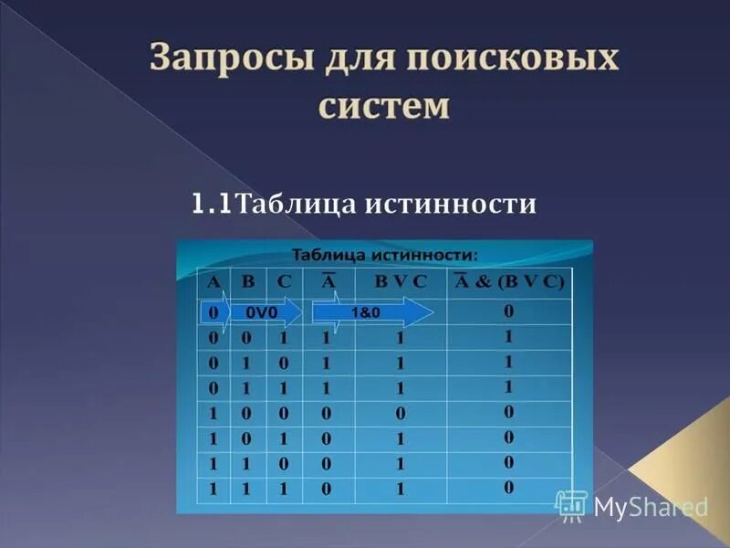 Гипотеза истинности