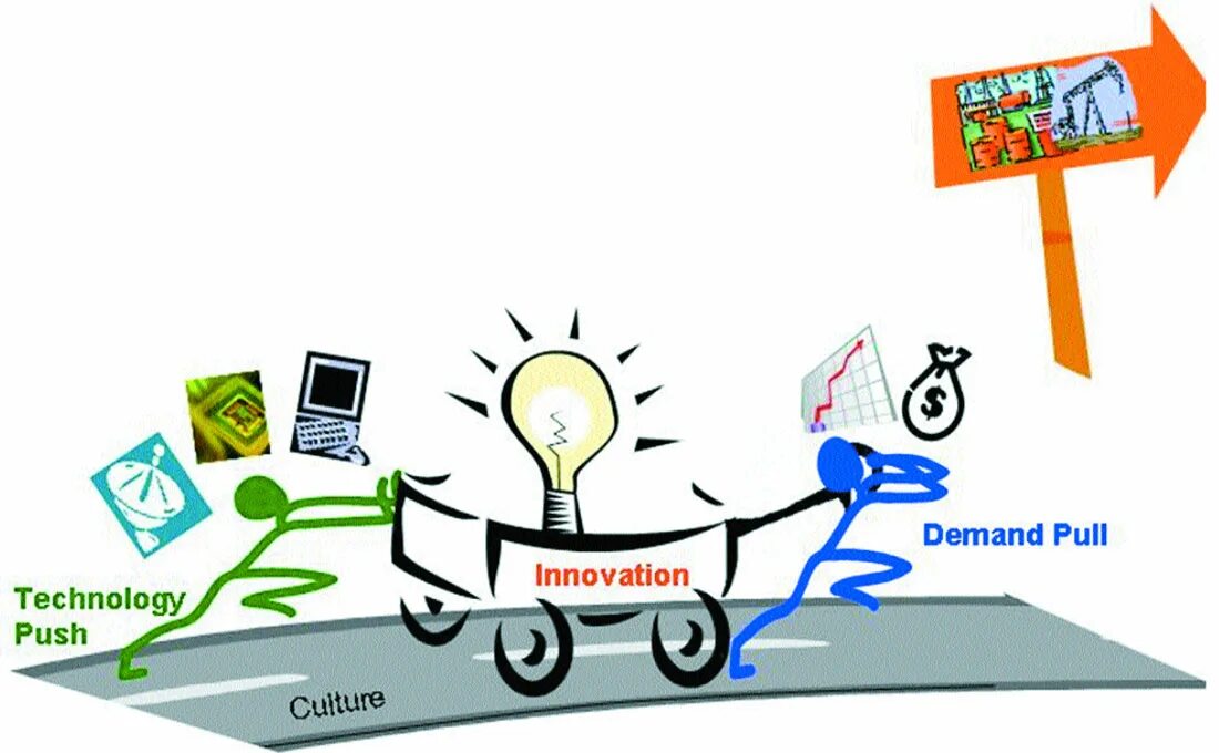 Technology push. Push технология. demand картинки market. demand картинки для презентации. technology-push innovation examples.