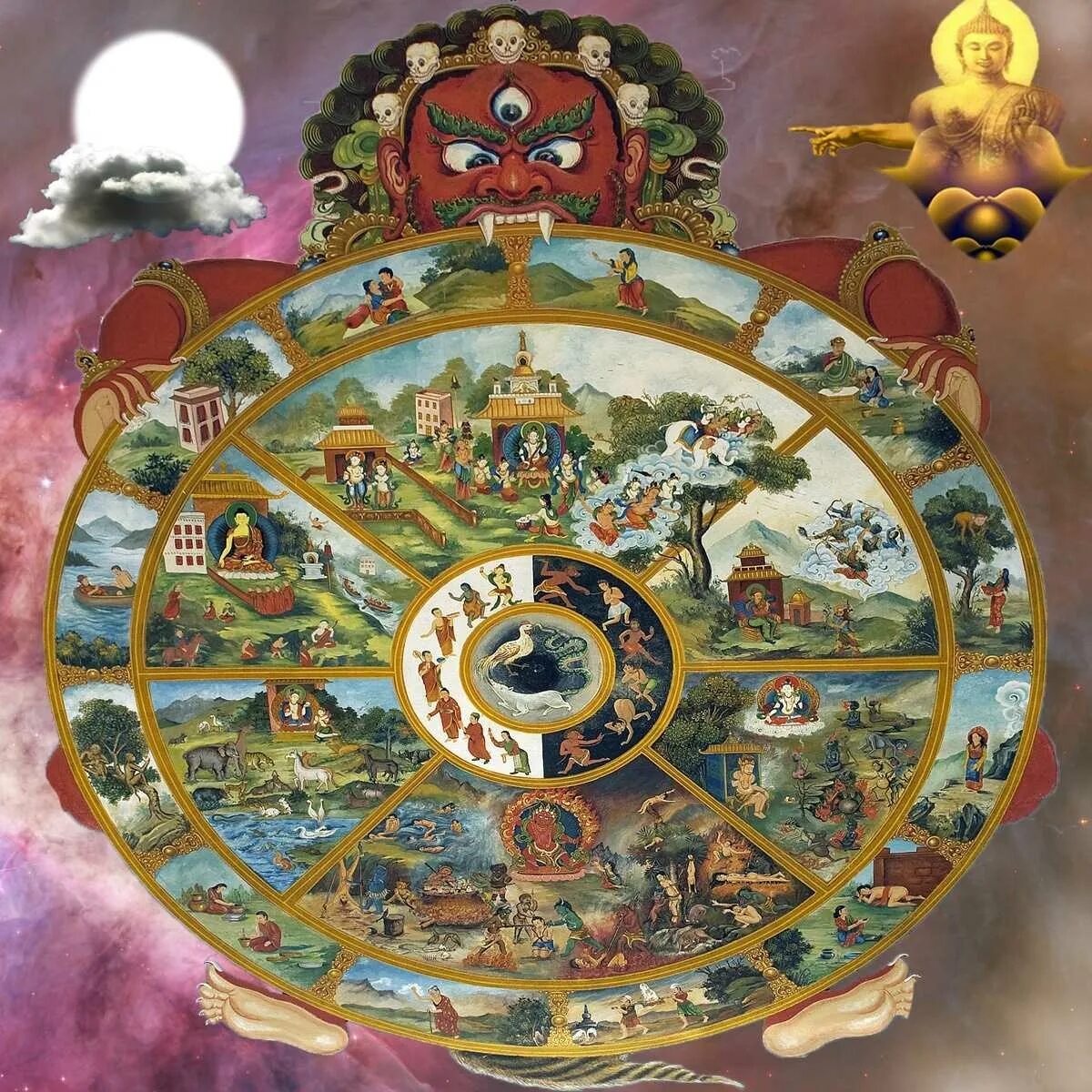 Сансара колесо Сансары. Колесо Сансары Тибет. Буддизм круг Сансары. Колесо Сансары тханка.