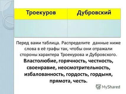 Социальное положение троекурова и дубровского
