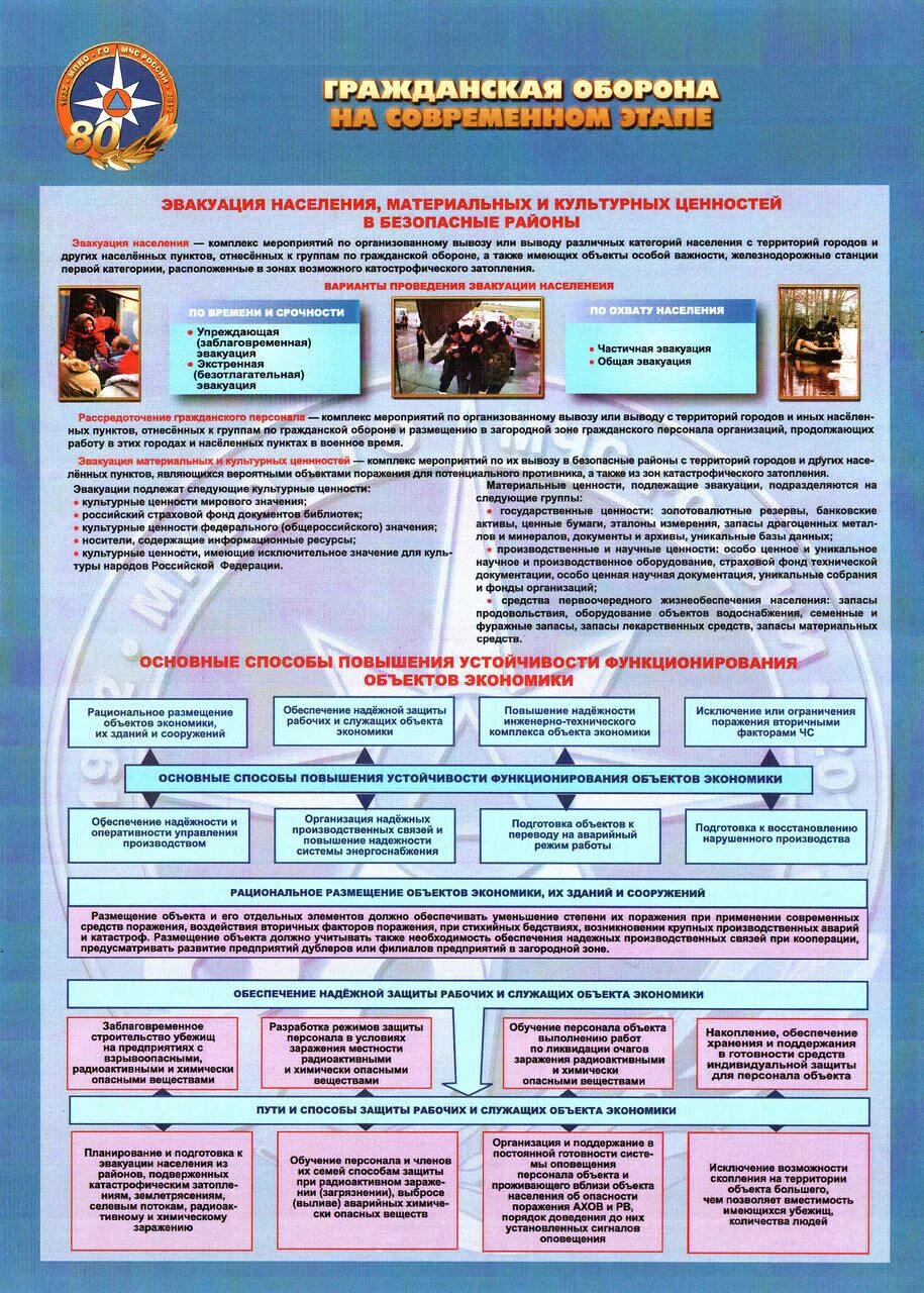 Уголок гражданской обороны и защиты от чс". Информация по гражданской обороне. Информация по гражданской обороне. Оповещение внимание всем. Памятка по гражданской обороне.