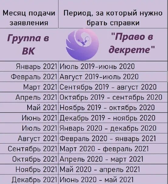 8 апреля какой месяц. Периоды для путинского пособия. Периоды доходов для путинского пособия 2022. Путинские выплаты период доходов. Расчетный период для путинских выплат в 2022.