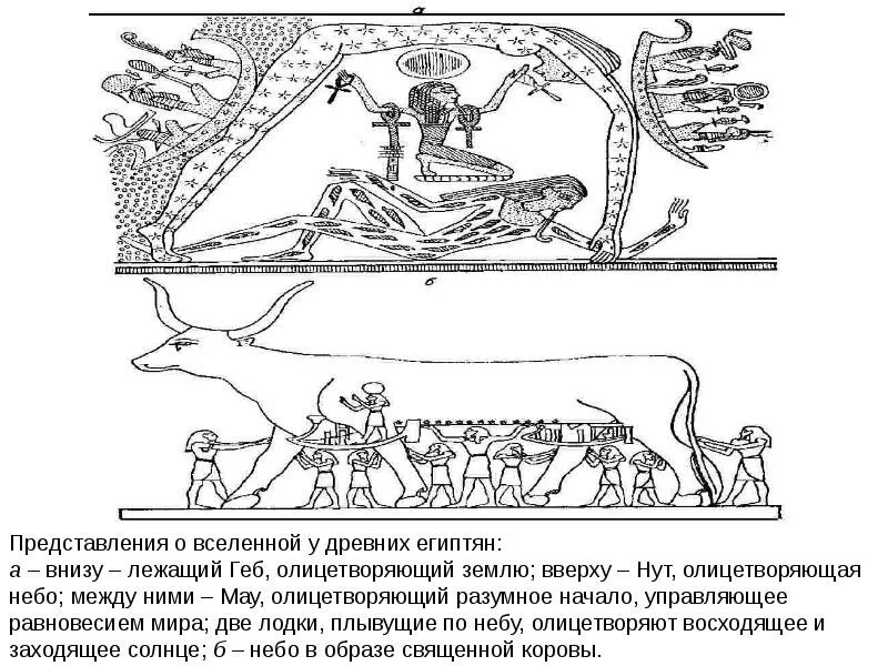 Представления людей в древности. Представление Вселенной в древнем Египте. Представление о земле в древности в Египте. Представления о земле в древности Вавилон.