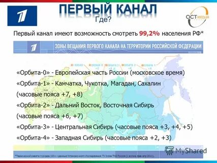 Первый национальной программа