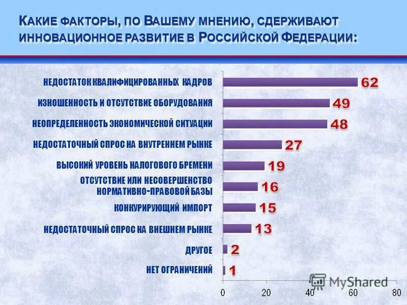 Какие факторы препятствуют развитию. Какие факторы сдерживают это развитие. Факторы сдерживающие инновационной деятельности. Какие факторы сдерживают развитие науки. Недостаточный спрос.