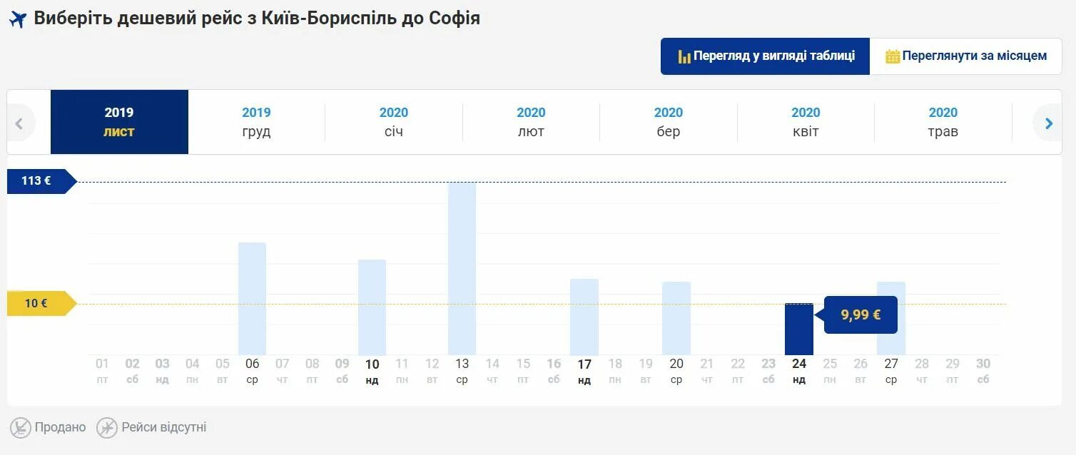 Субсидии на авиабилеты 2024 году. Райнэйр авиабилеты. Ryanair билеты. Билеты Ryanair пример.