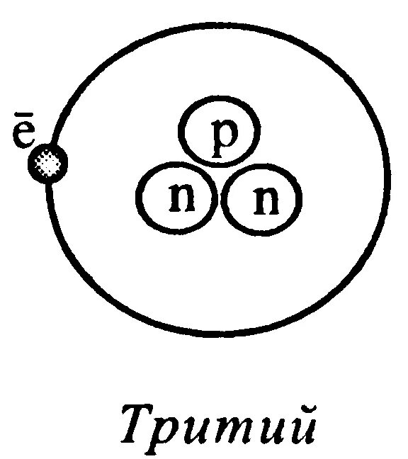 Изотоп трития. Тритий химический элемент. Схема атома трития. Атом водорода тритий.