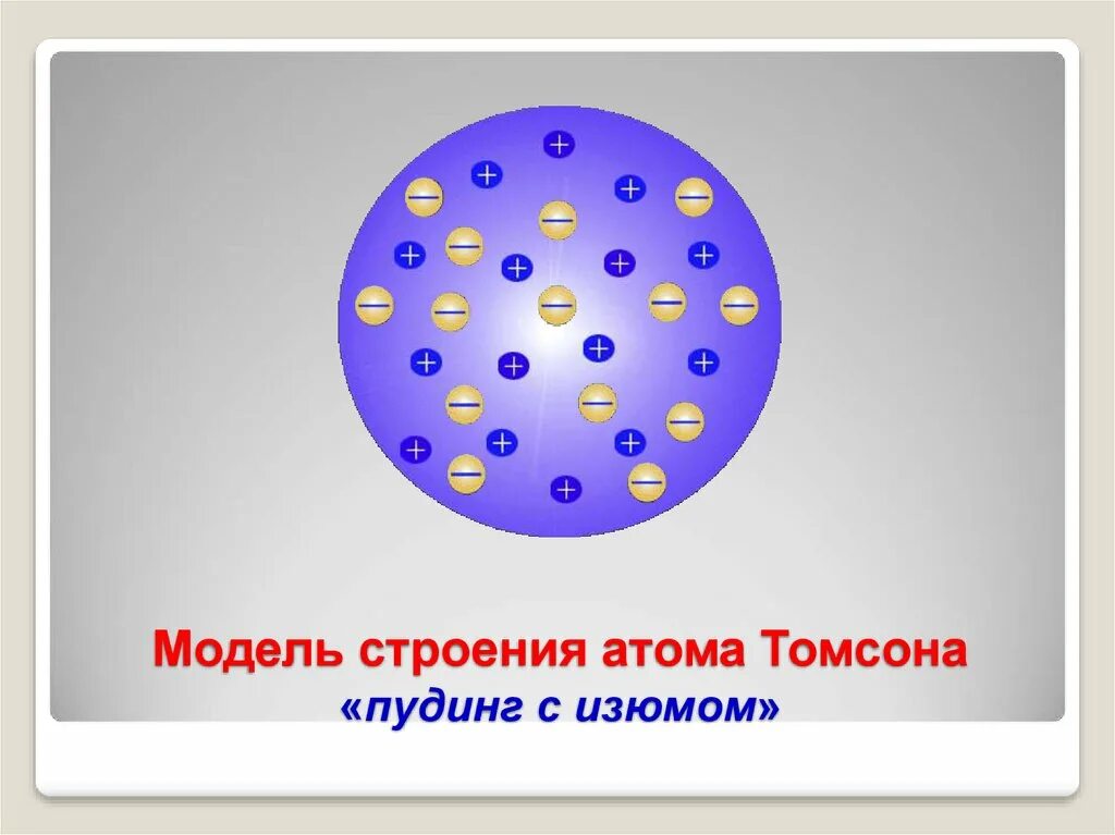 Пудинговая модель атома Томсона. Модель атома Томсона (Чудинг с изюмом»):. Пудинг с изюмом модель атома. Строение атома Томсона пудинг с изюмом. Модель атома томсона пудинг с изюмом