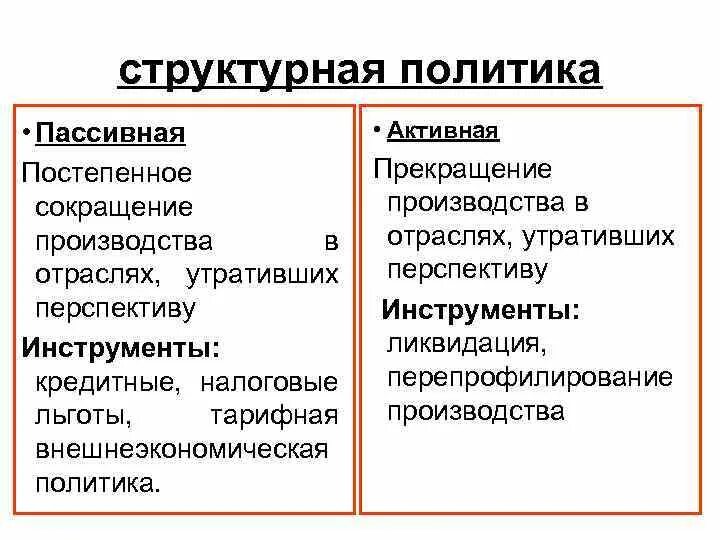 Меры пассивной политики занятости. Активная и пассивная политика государства. Активная и пассивная политика занятости. Пассивная политика. Активная и пассивная политика занятости цели.