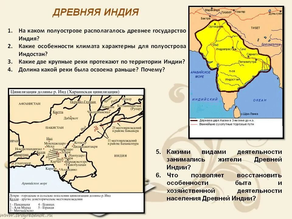 Древнейшая цивилизация на полуострове Индостан. Территория древнейшей цивилизации на полуострове Индостан. Географическое расположение древней Индии карта. Географическое нахождение древней Индии. Климат в древней индии 5 класс