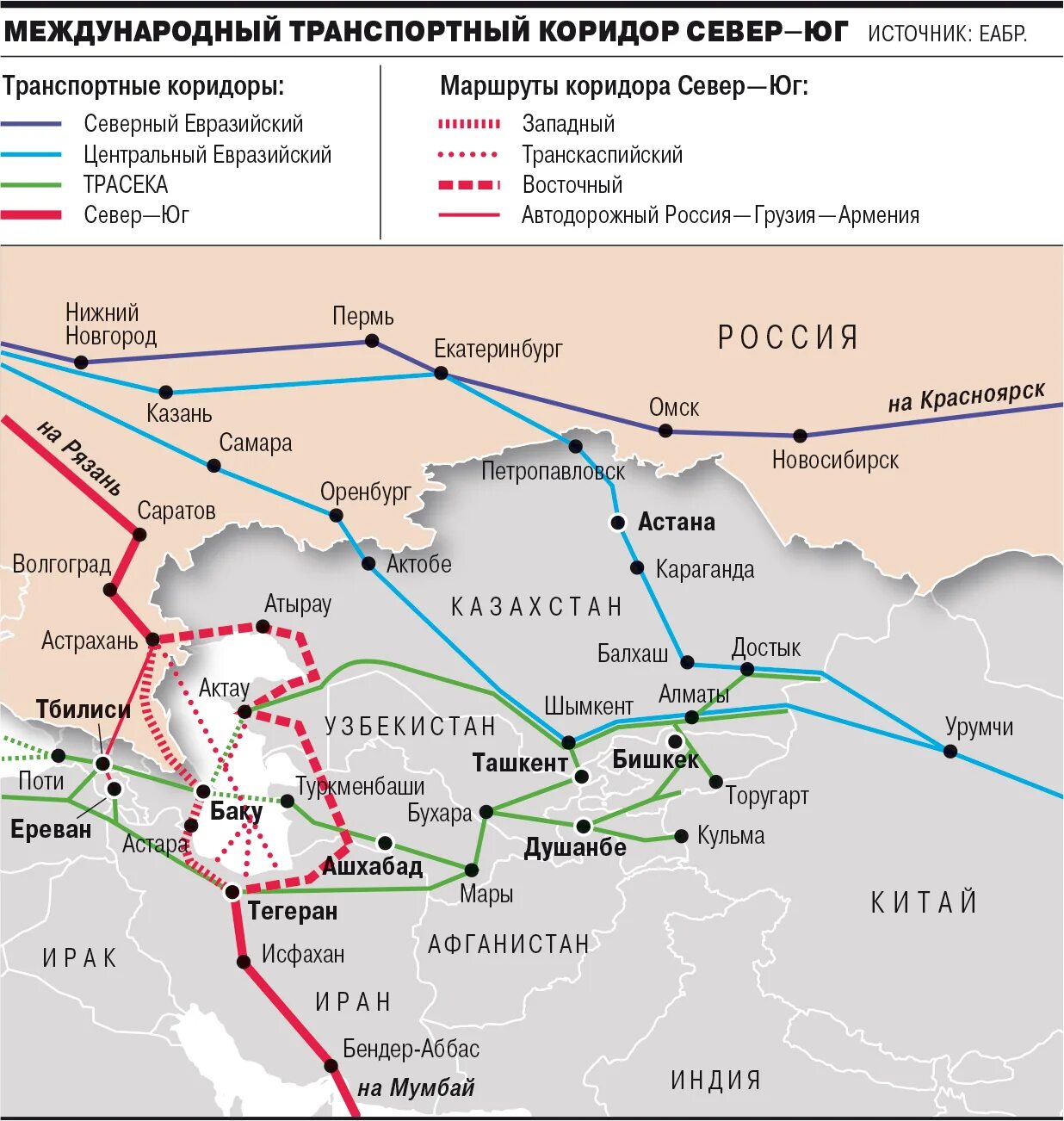 Железная дорога россия иран