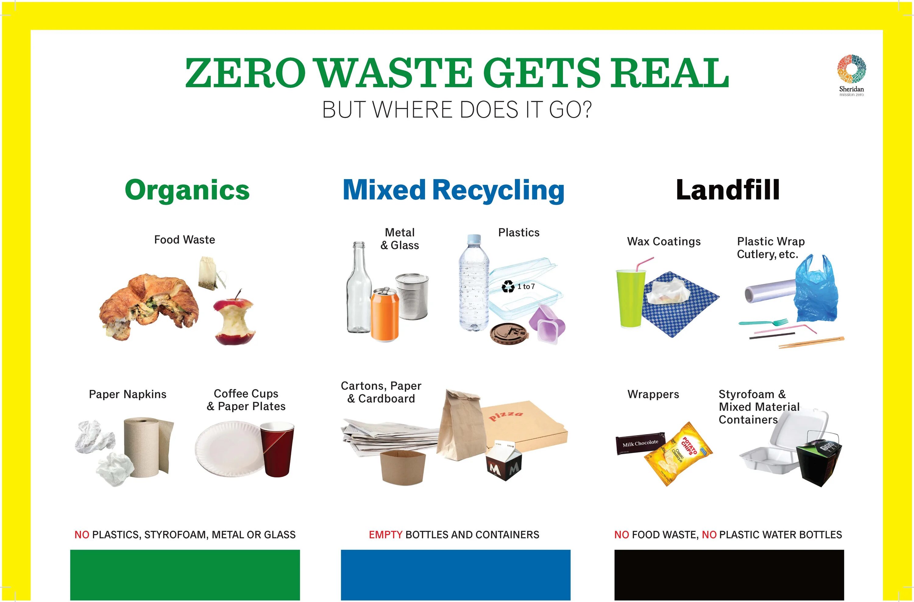 Waste sorting. Ноль отходов. технологии zero waste. приложение zero waste. sort waste.